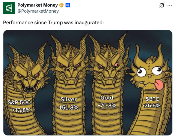 1/ Walmart is officially in the trillion dollar club and PayPal is having a rough Tuesday while bitcoin hits a 16 month low. We are breaking down the retail revolution and the crypto rotation.

Here’s your Market Briefing 👇