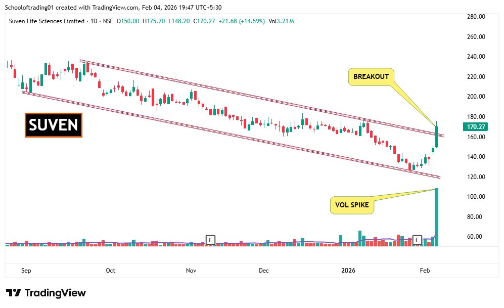 SOT - School of Trading⚡Stock Market ⚡ tweet media