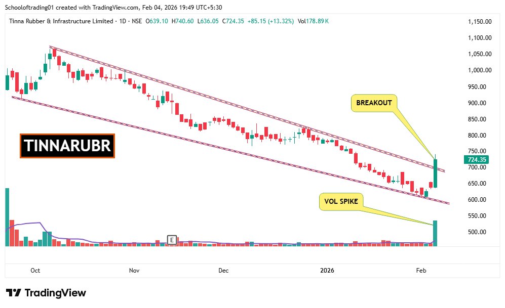 SOT - School of Trading⚡Stock Market ⚡ tweet media