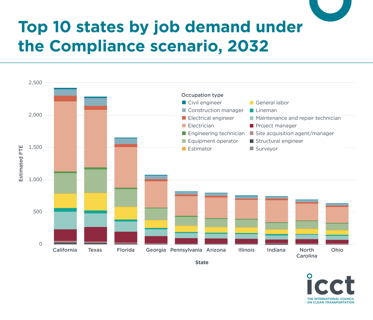The ICCT tweet media