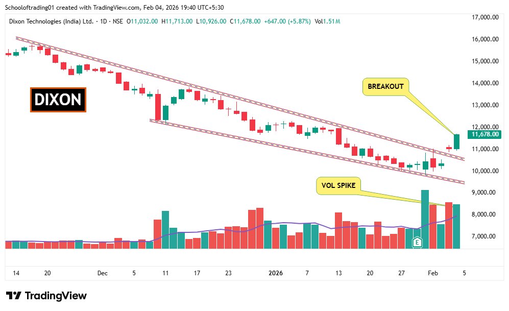 SOT - School of Trading⚡Stock Market ⚡ tweet media