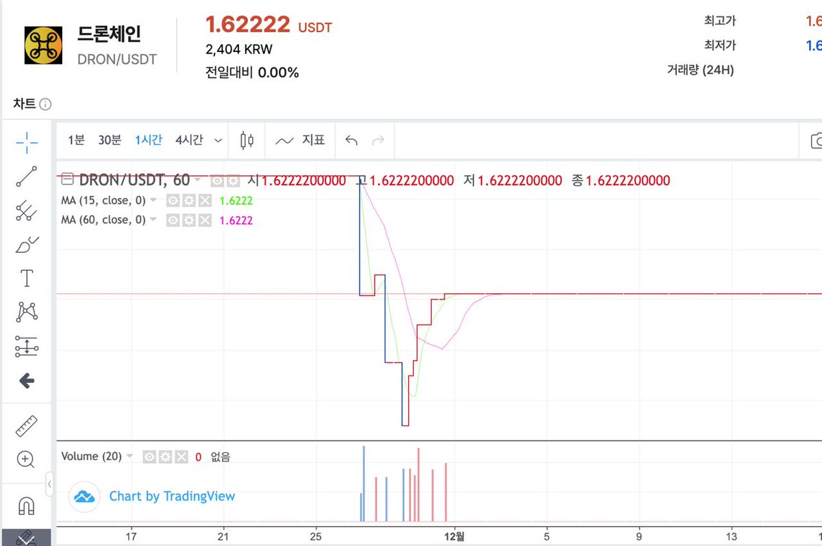 dron_chain's tweet photo. Update on the DRON Token!

Currently, the DRON token is only tradable in Korea but that’s changing soon! 

We’re excited to announce that we’ve officially applied to list $DRON Globally to bring our token to the rest of the world! https://t.co/fBm3b0ZGIv