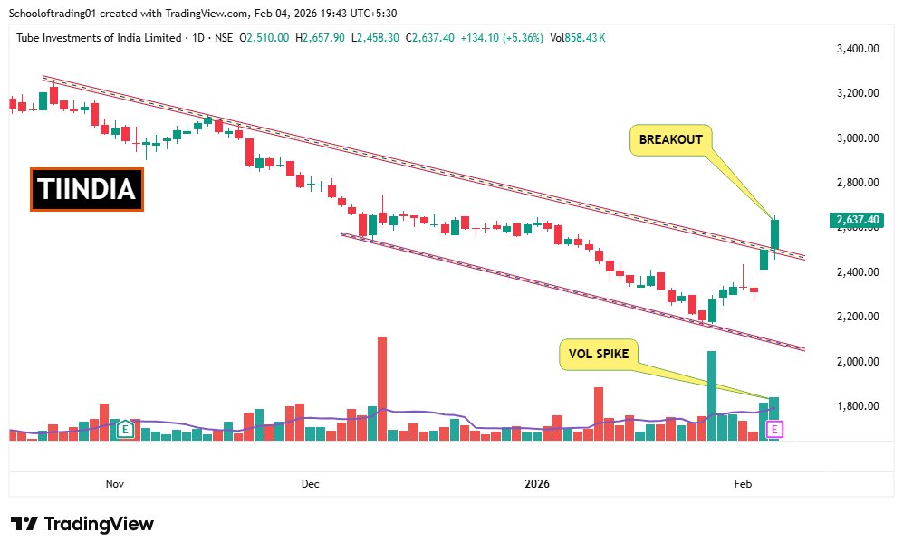 SOT - School of Trading⚡Stock Market ⚡ tweet media
