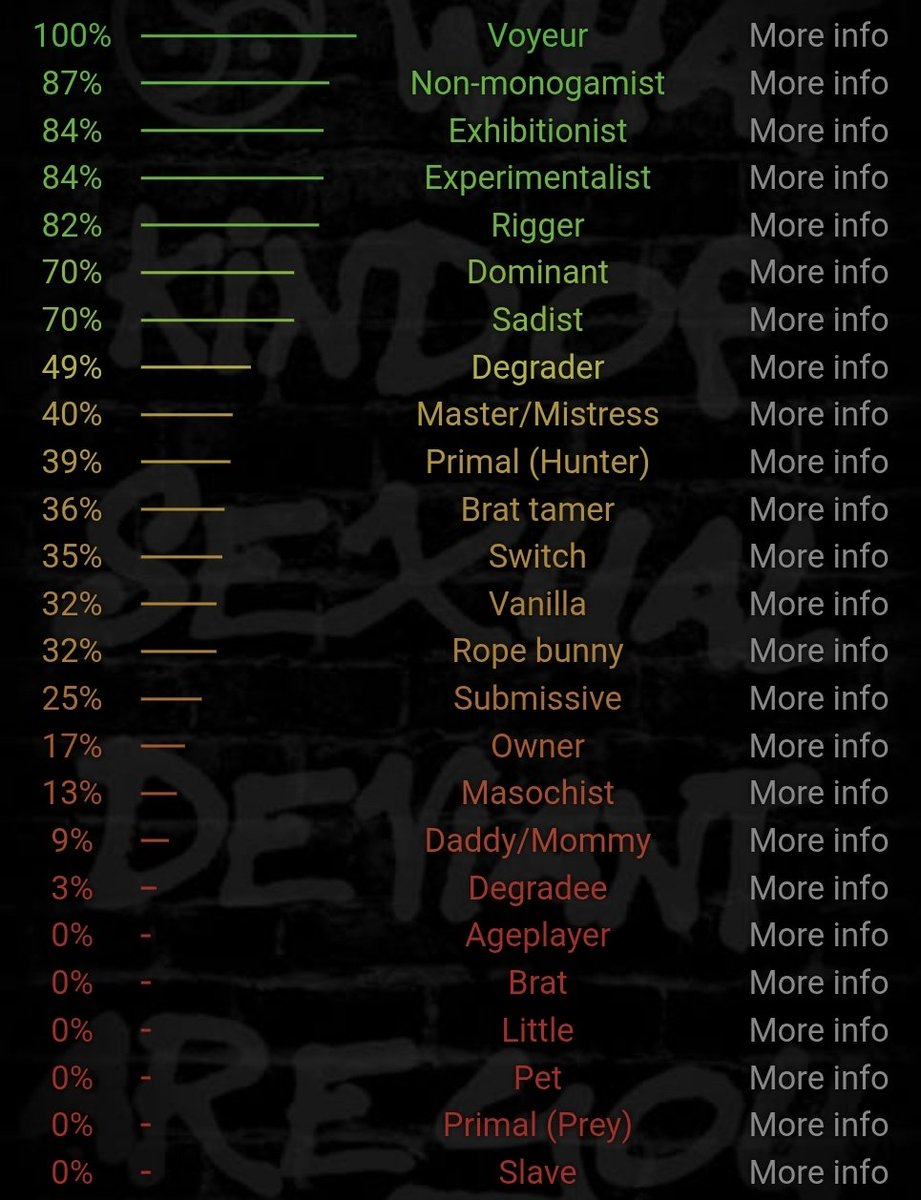 _N2GetherNow's tweet photo. Everyone has done this test at some point and then based their whole personality on the results https://t.co/8avHjGaYxA