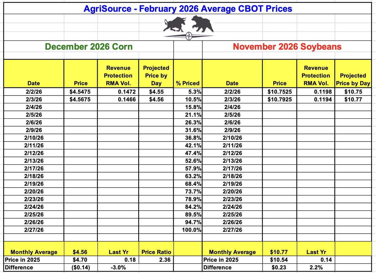 AgriSource Inc tweet media