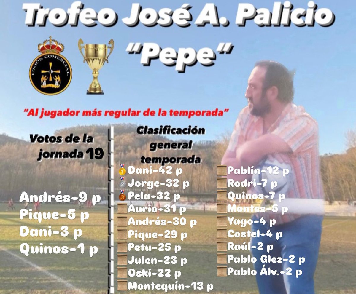Puntuaciones Trofeo José A. Palicio "Pepe"