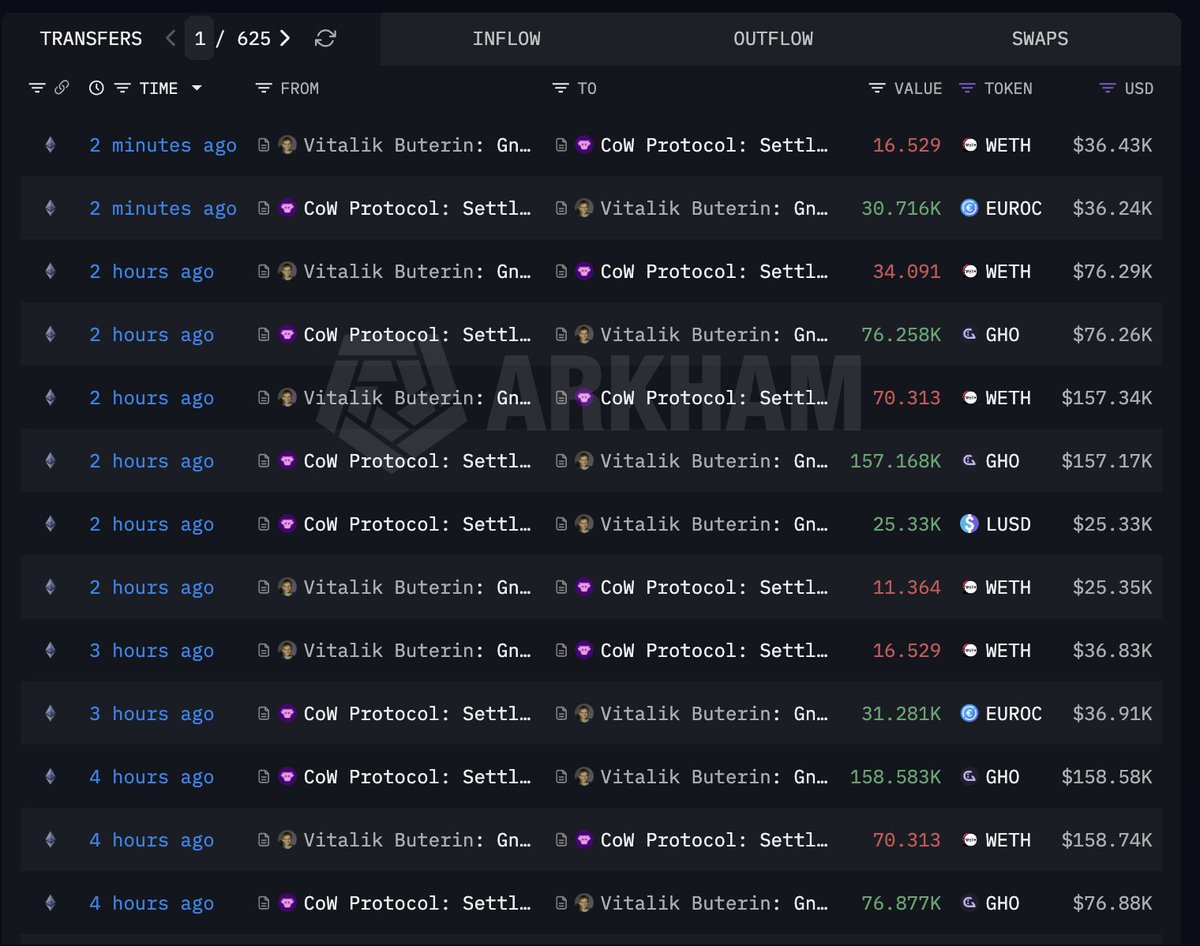achir_13's tweet photo. @VitalikButerin Why are you even doing this ? Can we please know . You gotta support the $ETH when it needs the most. https://t.co/4PwxjzZyvT