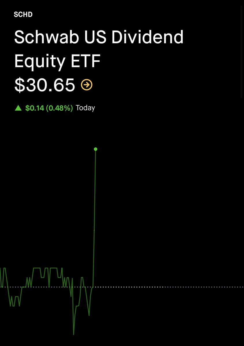SCHD Accumulator tweet media