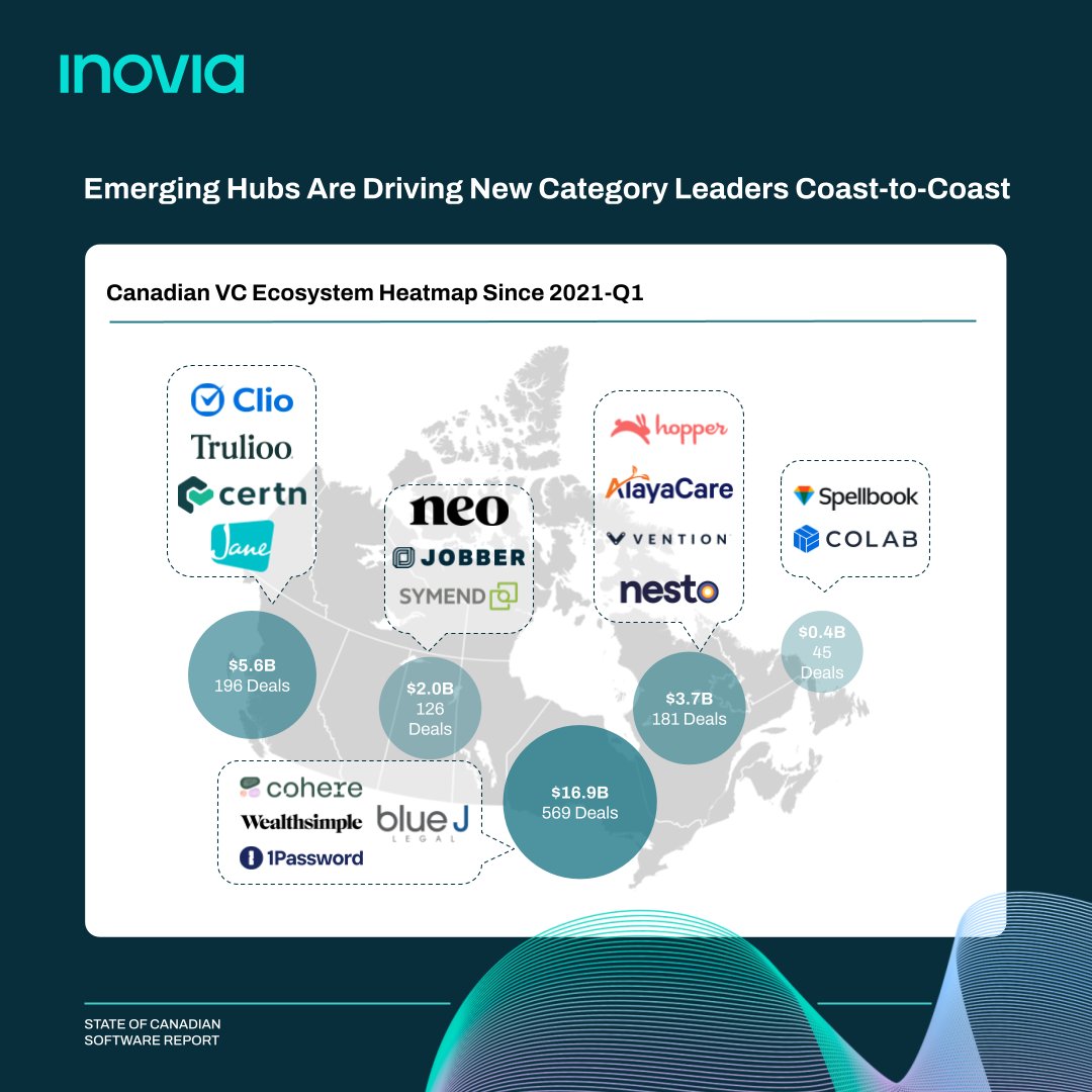 Inovia Capital tweet media