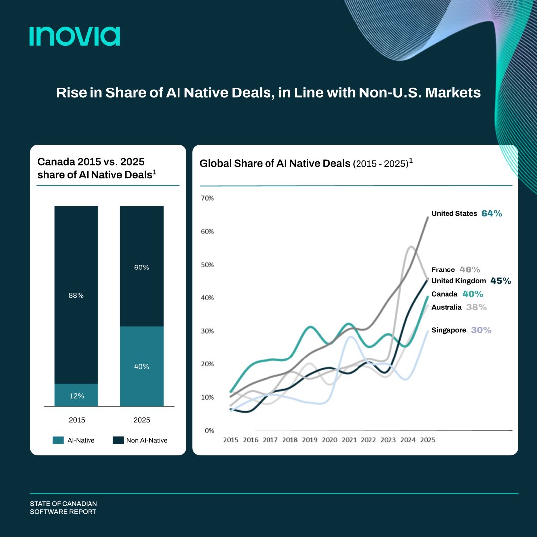 Inovia Capital tweet media