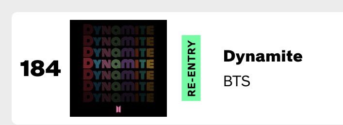 btsdatarchive's tweet image. Dynamite has re-entered the Billboard Global Excl. USA at #184 due to the Apple Music streams. 

Life Goes On gained more Spotify streams but did not re-enter.