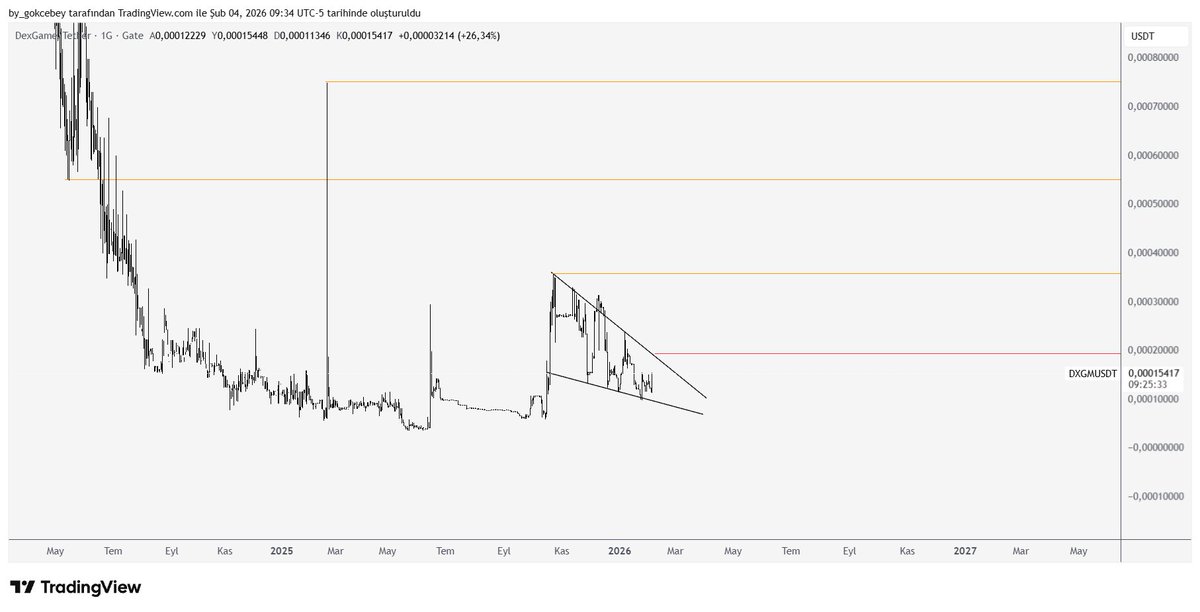 Eski  dostlar  bilir  #dexgame  diye  bir  proje  vardı  iyi  kazandık  iyi  kaybettik  ama  güzel  günlerdi  işte  o  proje  tekrar  harekete  geçti  gibi  <a href="/Sinan_Buyukkal/">Sinan</a> bakalım  nele  yapıcak 
kesinlikle  yatırım  tavsiyesi  değildir .