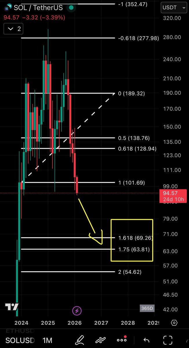$sol #sol #solana👋👋👋
