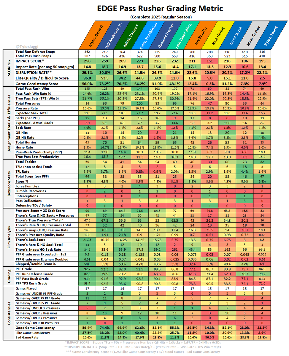 Tyler Jaggi tweet media