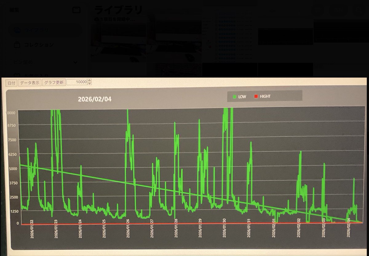 kirinjisinken's tweet photo. 観測機1、3、4、5のデータです
観測機1は日本列島周辺の地震前兆反応を捉えています
1日は30000反応が出ていましたが今日も30000弱の反応が長時間出ています、しばらくは警戒が必要

観測機3はプレート境界周辺や中央構造線周辺の地震前兆反応を捉えています
非常に大きな反応が継続出現しています、今日はやや下降しています、今後の反応に注目しています

観測機4は中部地方や近畿地方と東海、東南海地震、日向灘の前兆反応を捉えています
30日をピークに下降しています、注意が必要です

観測機5は関東地方と伊豆諸島周辺の地震前兆反応を捉えています　2、3日と小さな反応が出ていましたが今日も出ています、下降傾向ですしばらくは注意が必要です

大気重力波は
北海道全域と東方沖、南東沖
東北地方全域から東方沖
関東地方東方沖
伊豆諸島周辺
北陸地方　
紀伊半島沖から四国沖
山陰地方
日向灘周辺
沖縄方面
フィリピン海プレート北部、中部と
広い範囲で出ていますM7以上の地震に警戒が必要です、