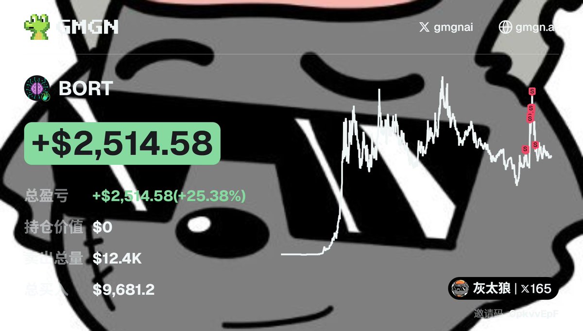 昨晚我100K上的车，紧接着准备睡，在睡前清空了仓位，并挂单在150K买入。床上躺了半小时没睡着，一看BORT 600K了，感觉不对劲，追车，结果3M全出，没格局住。今早感觉确定性叙事，能涨，二段买了2000刀，盈利了50%，刚刚在二段位置又买了一波，盈利70%！

0x2a846aaaf896ef393ccb76398c1d96ea97374444