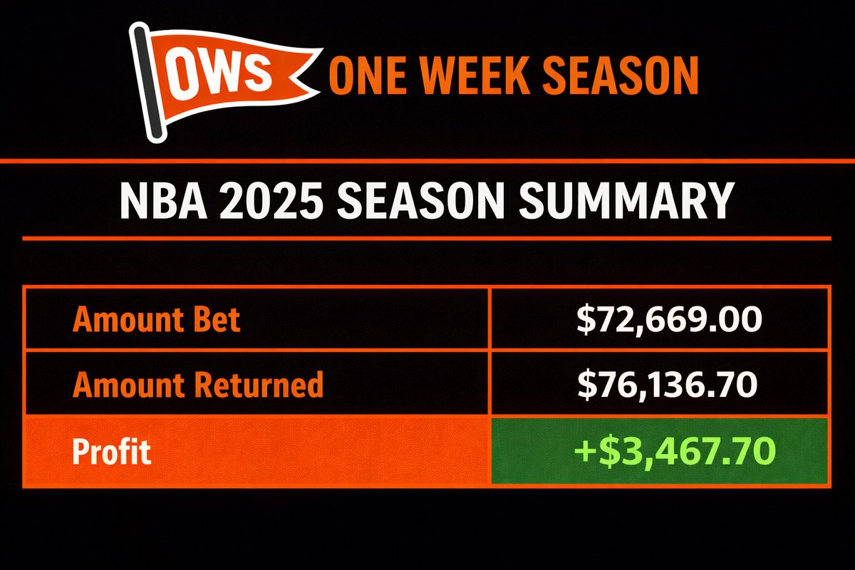 Greasy's Sports Bets tweet media