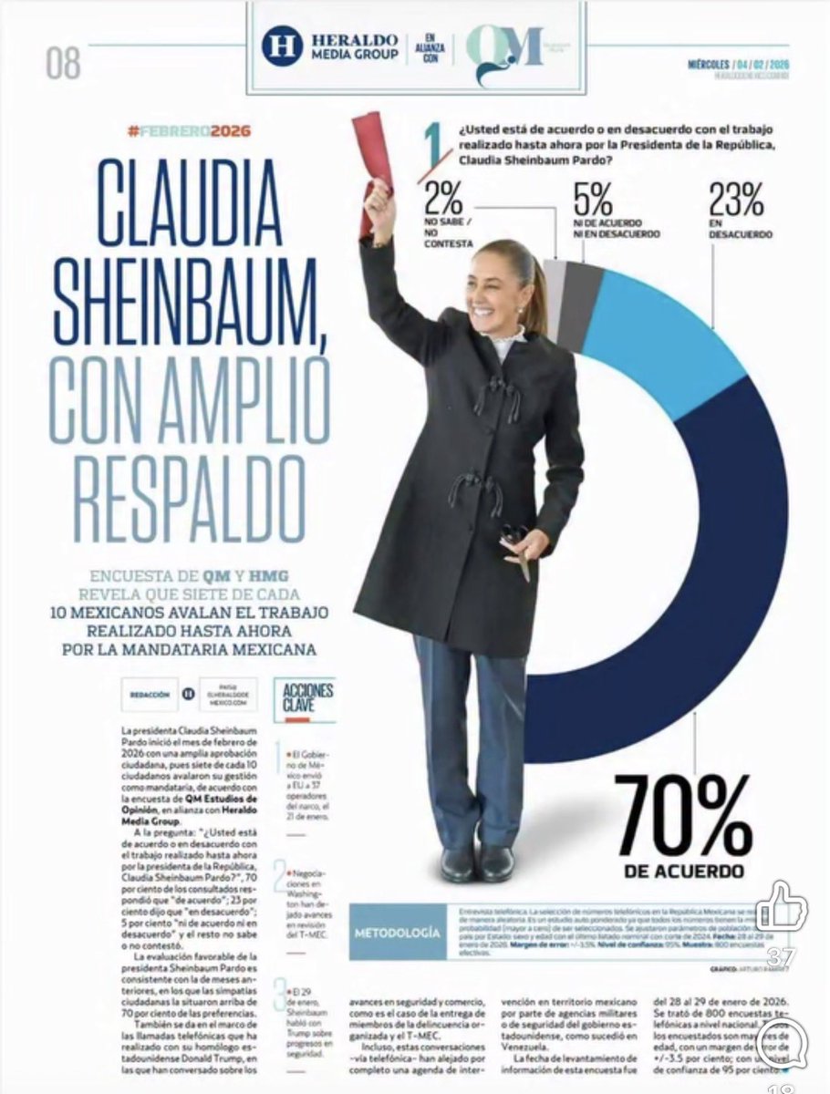 El trabajo es incasable y el pueblo se lo reconoce. Mañana estará en Querétaro <a href="/Claudiashein/">Claudia Sheinbaum Pardo</a> en el aniversario de la Constitución, será recibida con cariño por un pueblo que la quiere, la cuida y la respalda, ahi estaremos los Morenistas en apoyo. <a href="/LuisaAlcalde/">Luisa Alcalde</a>  

#Morena