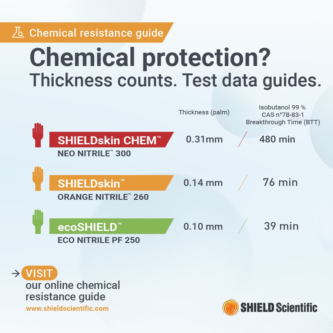 SHIELD Scientific tweet media