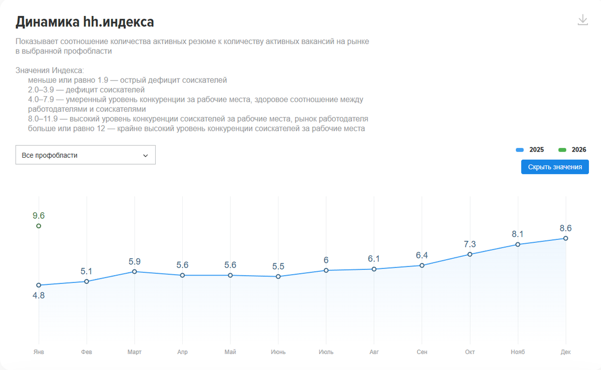 Daniil Chebykin tweet media
