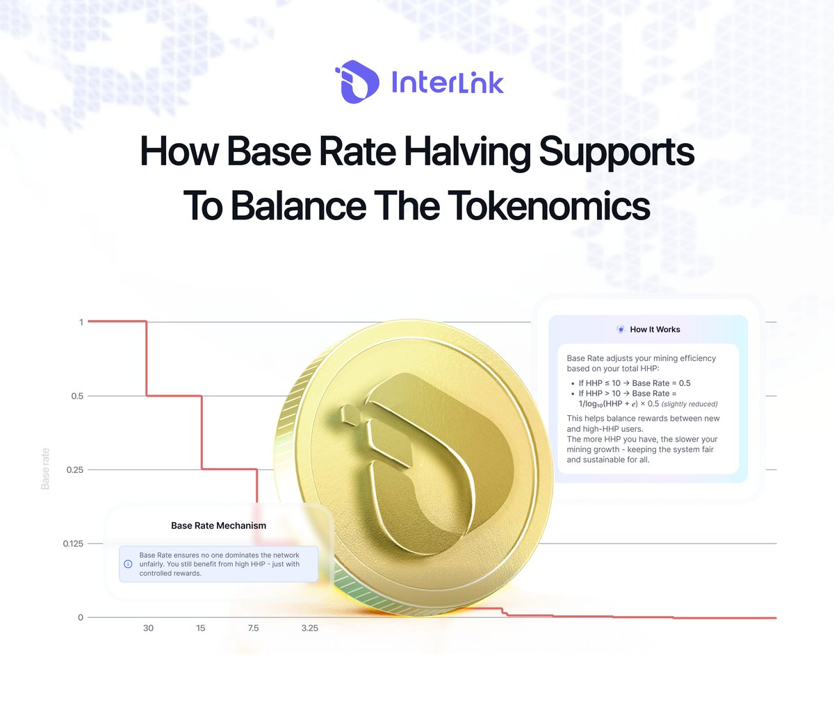inter_link's tweet photo. ⚖️ Base Rate Halving: Protecting Balanced Tokenomics

As InterLink continues to scale, maintaining a balanced token economy becomes essential. The Base Rate Halving is a deliberate step to keep growth healthy - not by changing how you earn, but by ensuring the system remains fair, sustainable, and valuable for everyone building inside it.

This is about long-term balance, and what that balance means directly for Linkers 👇

🔹 Your effort keeps its value
When issuance grows too fast, effort gets diluted. By slowing $ITLG emissions, each mining session represents real contribution, not inflation noise. What you earn today isn’t quietly devalued tomorrow.

🔹 Fair rewards, not advantage gaps
Balanced tokenomics ensure no group benefits unfairly from timing. Early users keep their edge, new users can still compete, and everyone progresses under proportional, predictable rules.

🔹 A healthier earning curve
Instead of short-term spikes followed by decline, controlled supply supports stable, sustainable rewards - the kind that can power staking, utility, and real-world usage over time.

🔹 Stronger foundation for future utilities
Every payment feature, staking yield, and external use case depends on a sound token economy. Balanced emissions make $ITLG usable, trusted, and expandable - not just mineable.

This is how InterLink protects Linkers:
Not by printing more,
but by making every unit earned matter more.
A fair network. A stable economy.

A Human Network built to last.
#InterLink #ITLG #ITL
