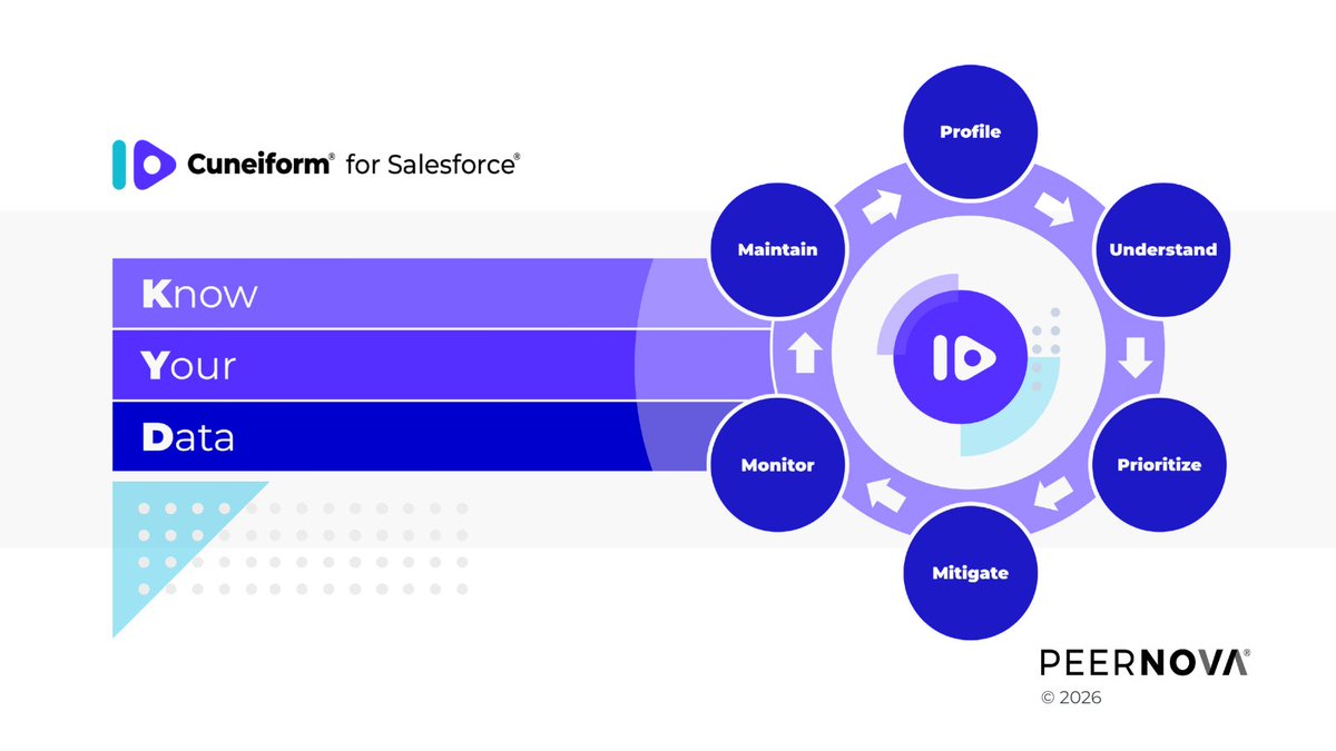 #Salesforce Experts: Stop operating blind.

PeerNova’s #KnowYourData (#KYD) Cycle helps ensure your #CRMdata is reliable for decisions, AI, &amp; automation. Drive outcomes with confidence. tinyurl.com/4ruu46m6

#AIReadyData #SalesforceAdmin #SalesforceUsers #SalesforceConsultants