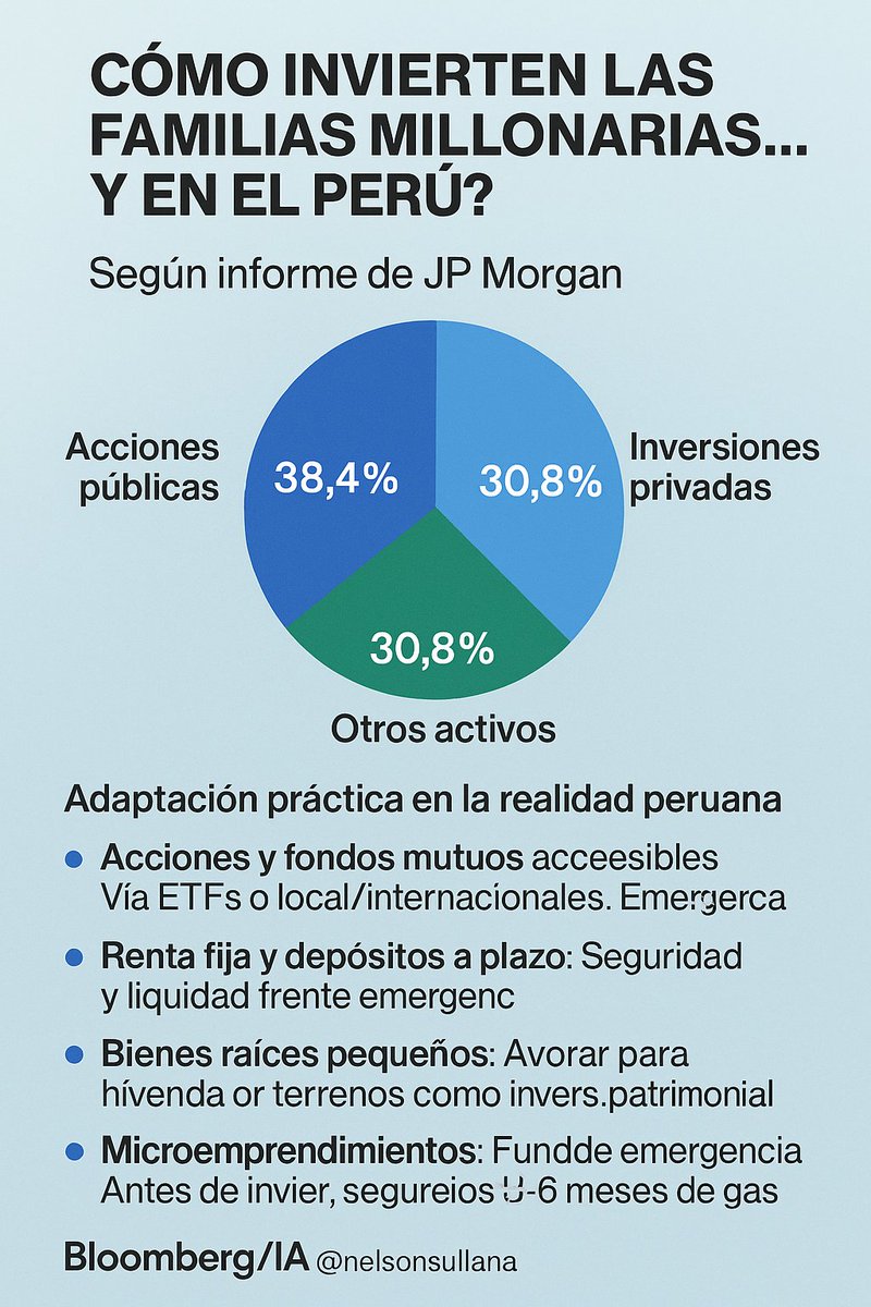 La realidad peruana no te permite imitar el estilo de inversión de las familias millonarias, pero sí hay estrategias que puedes replicar a escala local y que pueden darte buenos resultados. Aprende en facebook.com/nelsonsullana