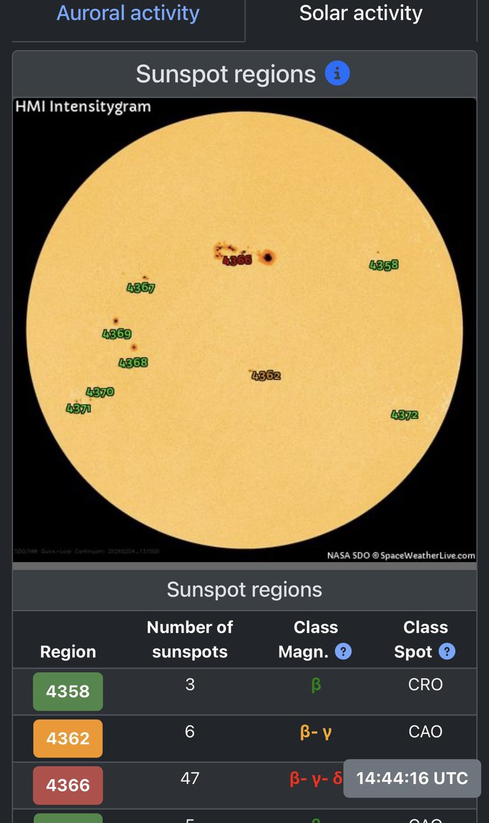 ACinPhilly's tweet photo. Solar flares still going wild yesterday, from AR 4366.
CME impact detected.
#solarweather #ar4366 #sunspot #CME https://t.co/N4zfAPucpi