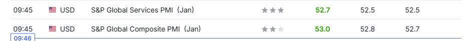S&amp;P Services PMI