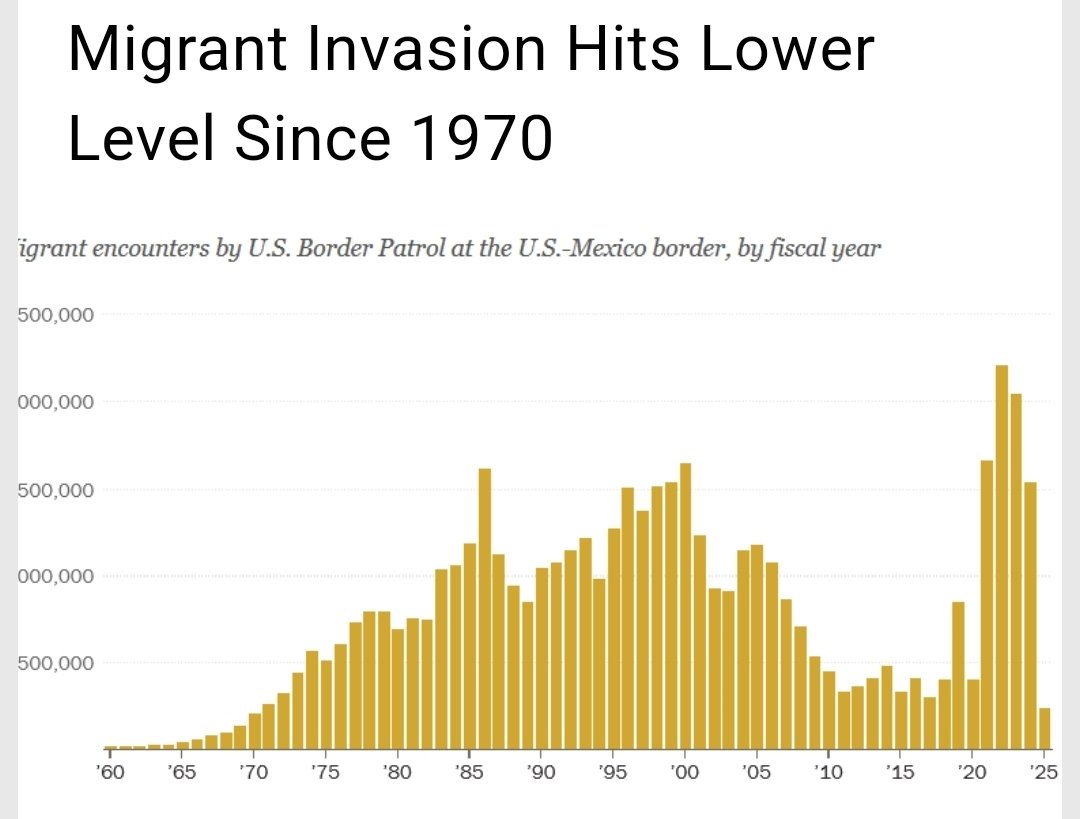 Good start, now increase efforts