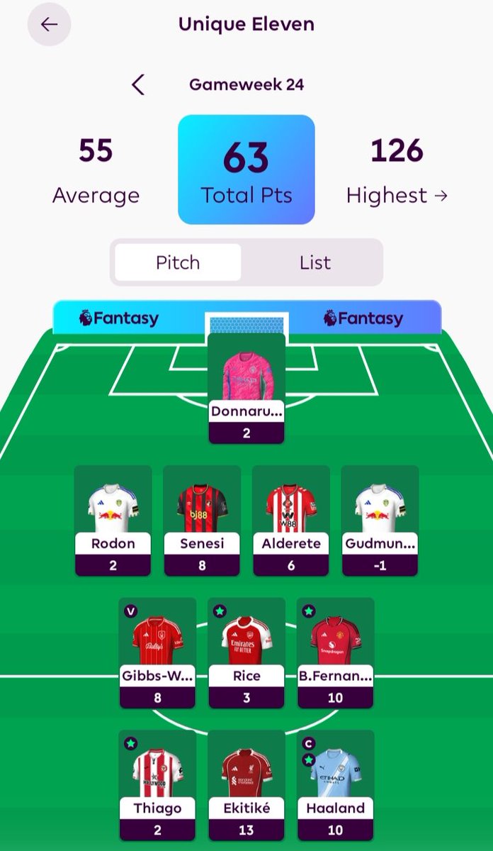 Unique Eleven tweet media