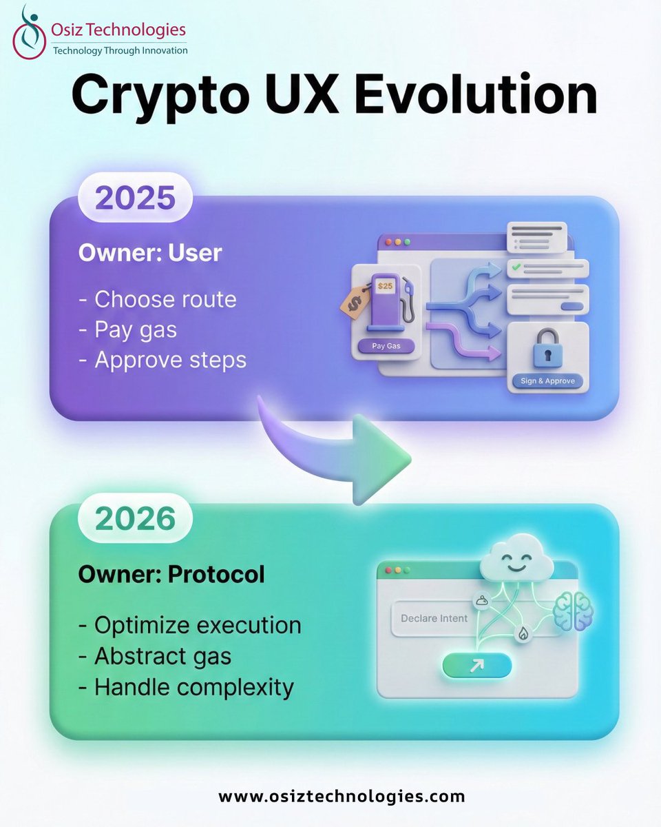 Osiz Technologies Pvt Ltd tweet media