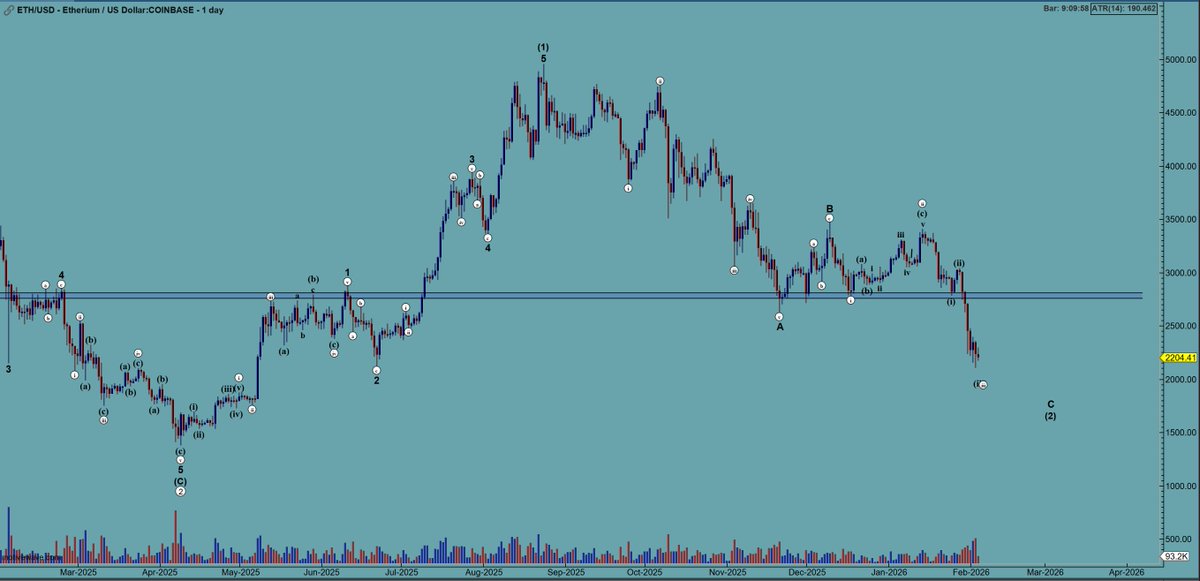 $ETH