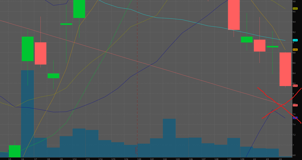 CapitalPajama's tweet photo. IMSR - X marks the entry spot, fills the gap as well. https://t.co/Brs5wRBMPt