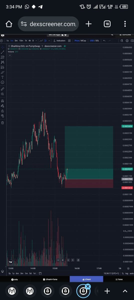 theonchaingee's tweet photo. Got an entry on sharkboy 
Might be something 🤷🏾‍♂️

CA : HZSNioLTnrkMyq2XQ8HV8o3dWMMc2SbB8WC4Lk6Npump

WAGMI 🚀🚀💪🏾💪🏾 https://t.co/9RdbfqRqrg