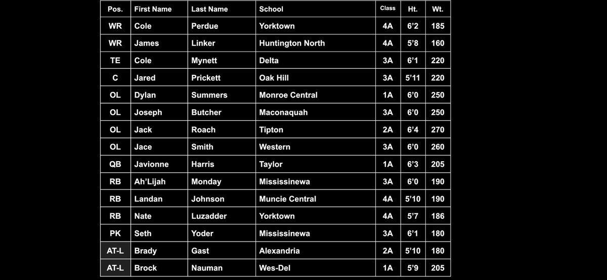 IFCA Region 5 tweet media