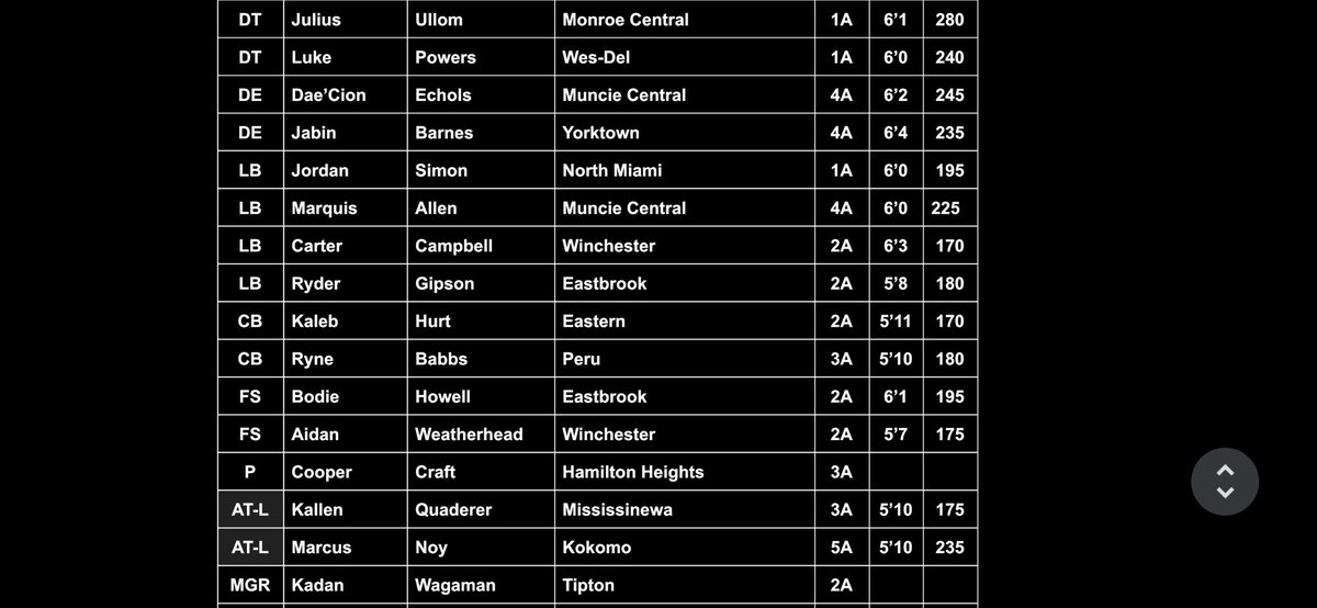 IFCA Region 5 tweet media