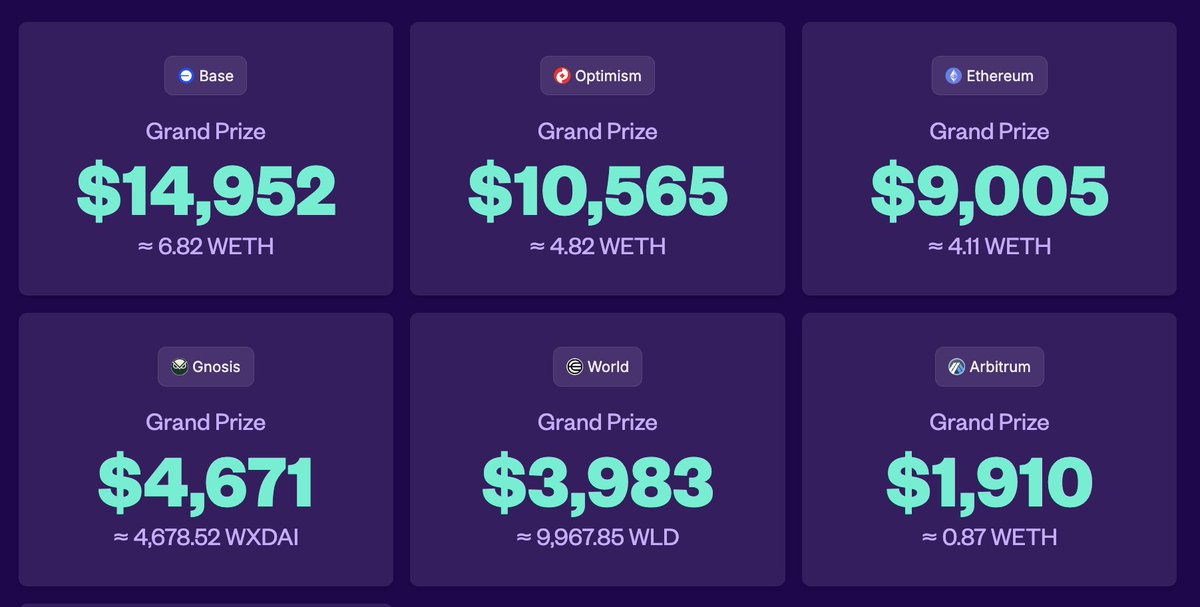 PoolTogether tweet media