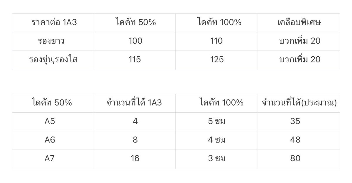 theotheryy24's tweet photo. สติ๊กเกอร์ pvc ใส พิมพ์ทึบ รองขุ่น/รองใส/รองขาว

ขั้นต่ำ 1 a3
ไดคัท50%(ตัดแบ่งสี่เหลี่ยมขนาดต่างๆ) 
ไดคัท100% (ตัดเป็นตัว)

❤️ราคาเพิ่มเติมรูปสุดท้ายค่ะ

ทำได้ทุกขนาดค่ะ สอบถามทางดีเอ็มได้ตลอดเวลาเลยนะคะ

ตัวอย่างสตกเมนชั่นถัดไปค่า

#รับทำของแจก #รับทําgiveaway #รับทําสติกเกอร์ #รับทำสติ๊กเกอร์