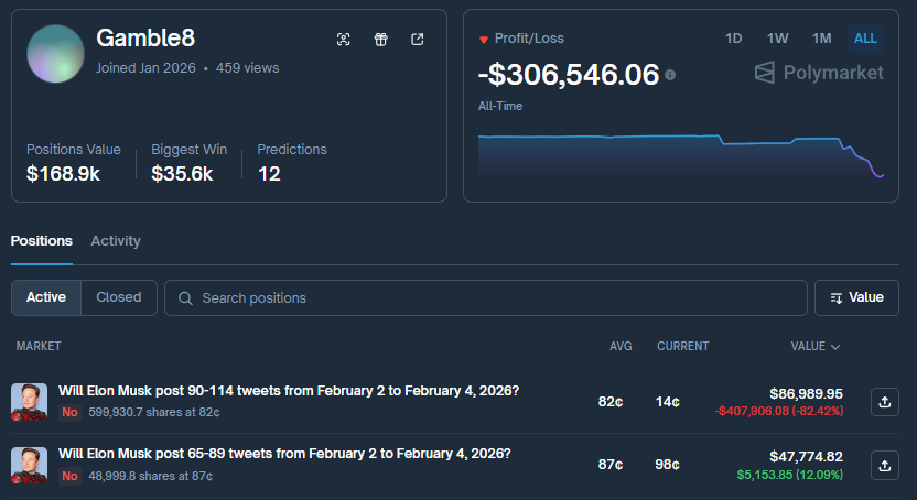 GreekGamblerPM #150to50k challenge tweet media