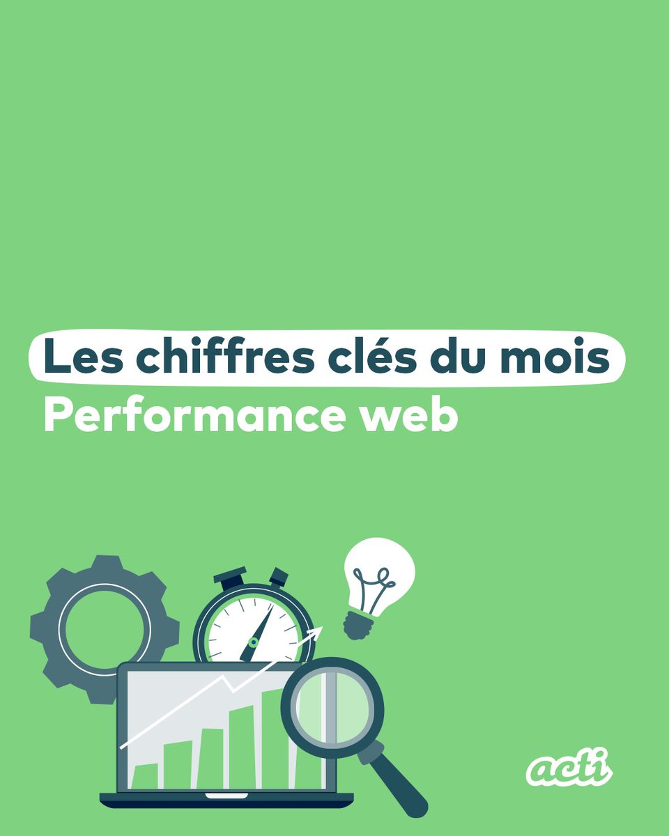 Agence digitale acti tweet media