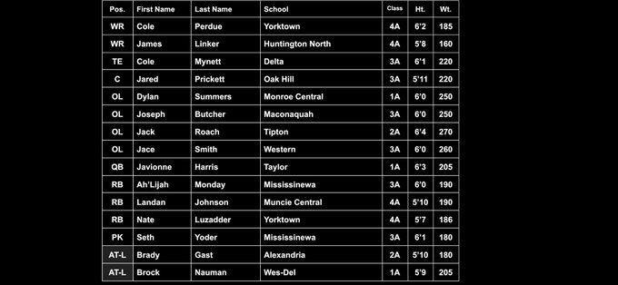 HN Athletics tweet media