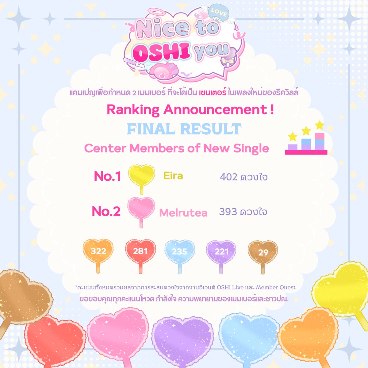 【𝗡𝗶𝗰𝗲 𝘁𝗼 “𝗢𝗦𝗛𝗜” 𝘆𝗼𝘂】

📣 FINAL RESULT 🌟

✨Center Members✨

💛Eira
🩷Melrutea

🎵『𝙷𝚎𝚛𝚎 𝚊𝚗𝚍 𝙽𝚘𝚠』
🔜First Stage : 6 February @ Japan Expo Thailand 2026

ขอบคุณทุกคะแนนโหวตนะคะ ดีใจที่ได้เป็น “โอชิ” ของคุณ

#REQUILL #りくいる 
#NicetoOSHIyou