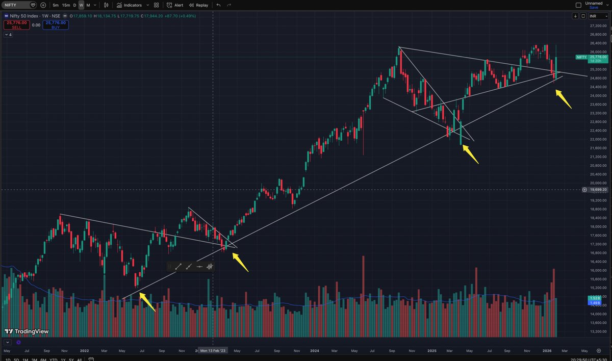 Sushant K tweet media