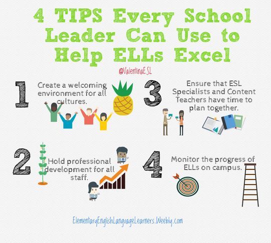 TA4BE's tweet image. #WisdomWednesday
Great school leadership means creating a welcoming environment, building capacity, and supporting teachers so ELLs can thrive. 💡 #EquityInEducation #ELLsExcel 

Learn more:buff.ly/Xdgl9OO