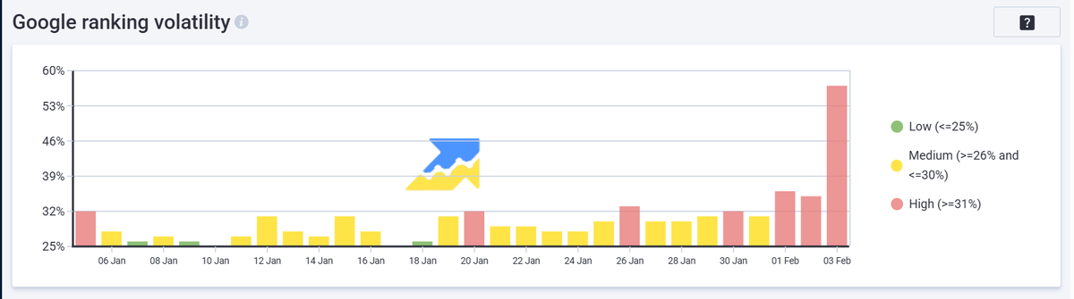 Serpstat tweet media