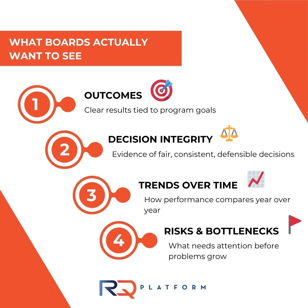 RQSocial's tweet photo. Board reports shouldnโt be built at the last minute. ๐
Learn how to present clear, decision-ready program impactโwithout scrambling for data.
๐ Read the blog: https://t.co/ou6FzcQ9yG
#BoardReports #ProgramImpact #Reporting #Analytics https://t.co/zFCFPWCEcv