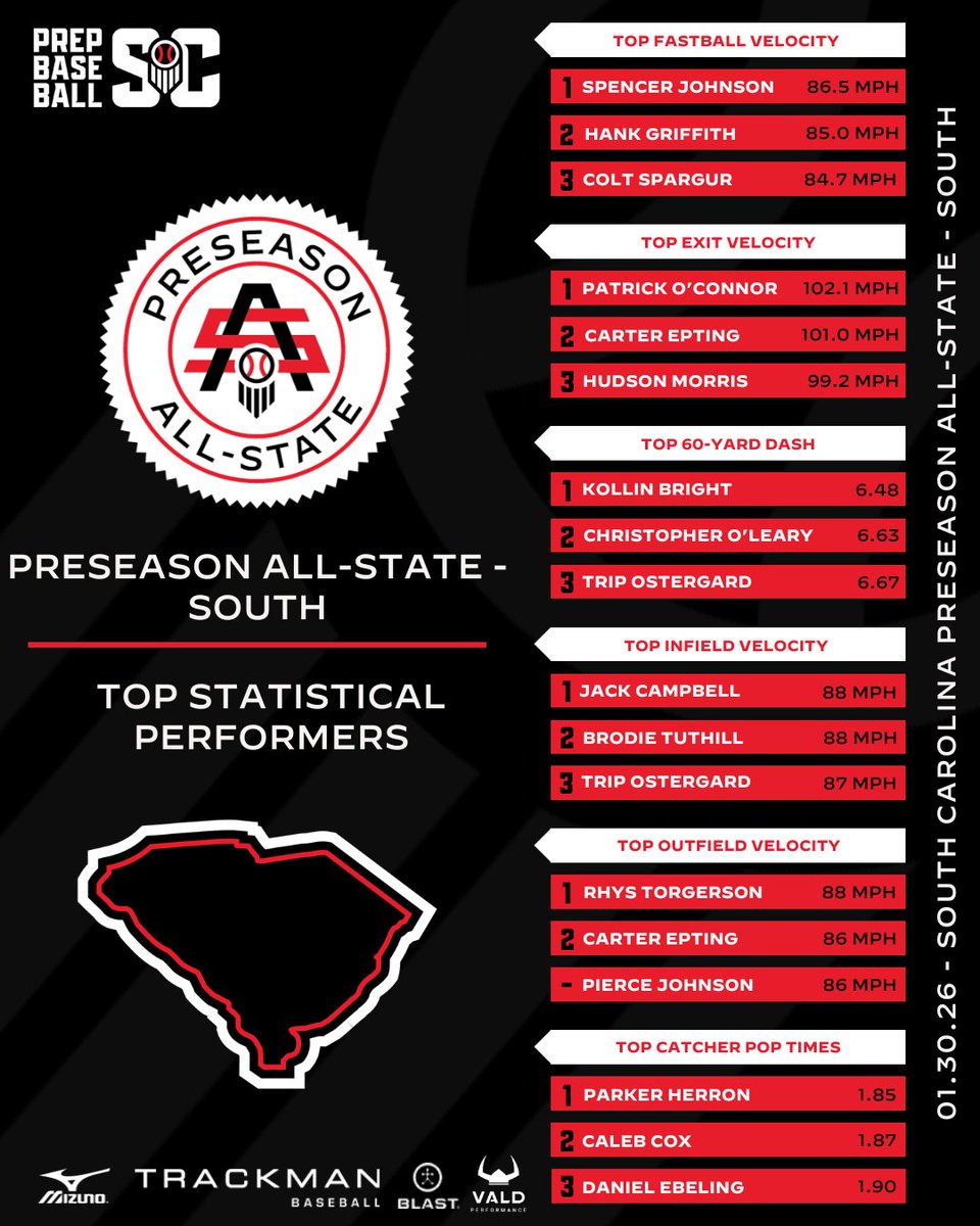 Prep Baseball South Carolina tweet media