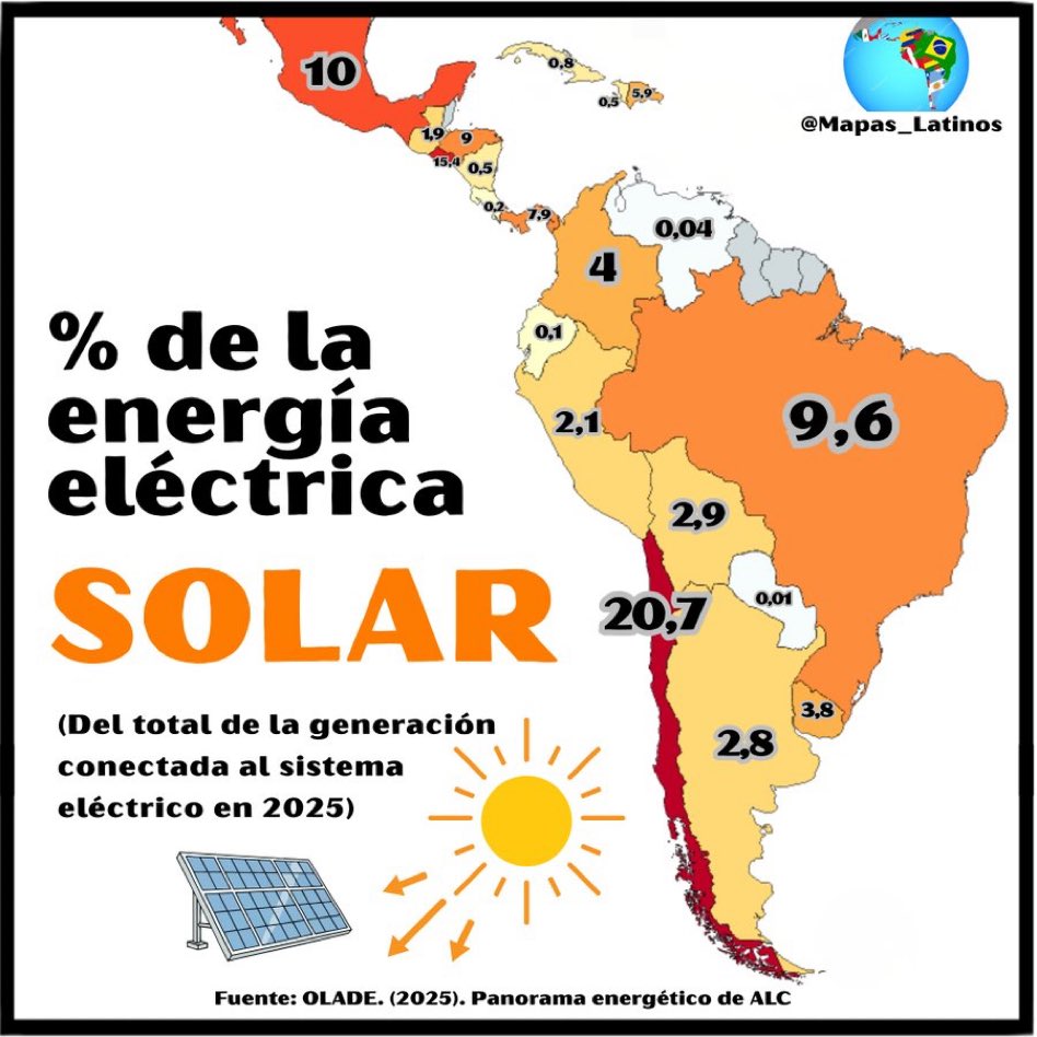 Chile es claramente un ejemplo a nivel mundial que incomoda a las grandes generadoras gringas que necesitan meter petróleo y carbón en Chile, además de meter dinero en embalses y represas que no necesitamos.
Todo el concepto de “permisología” que usa la derecha está dirigido a
