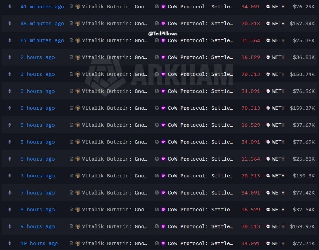 Cloud9 Markets tweet media